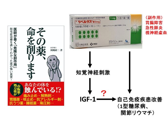 円形脱毛症　病院